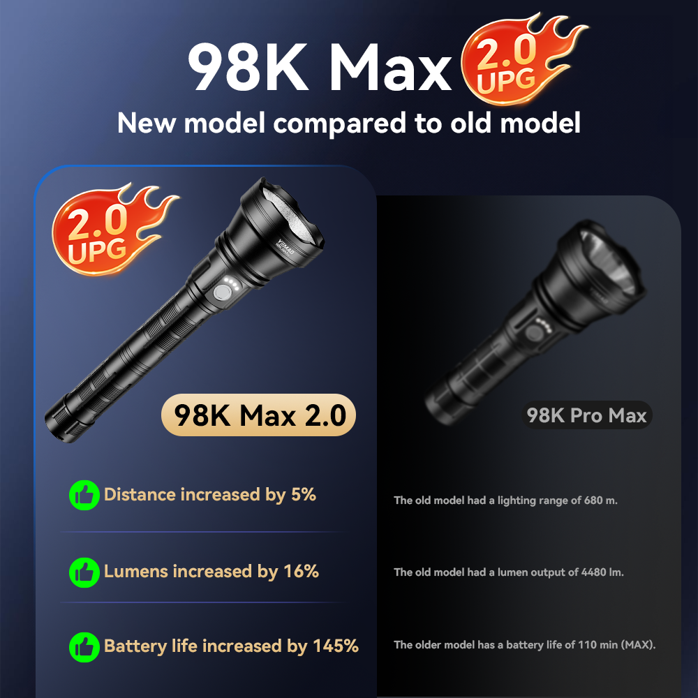 YM-98K 2.0 PROMAX 5200LM Super - Outdoor Lighting Bulbs recensione e prezzo