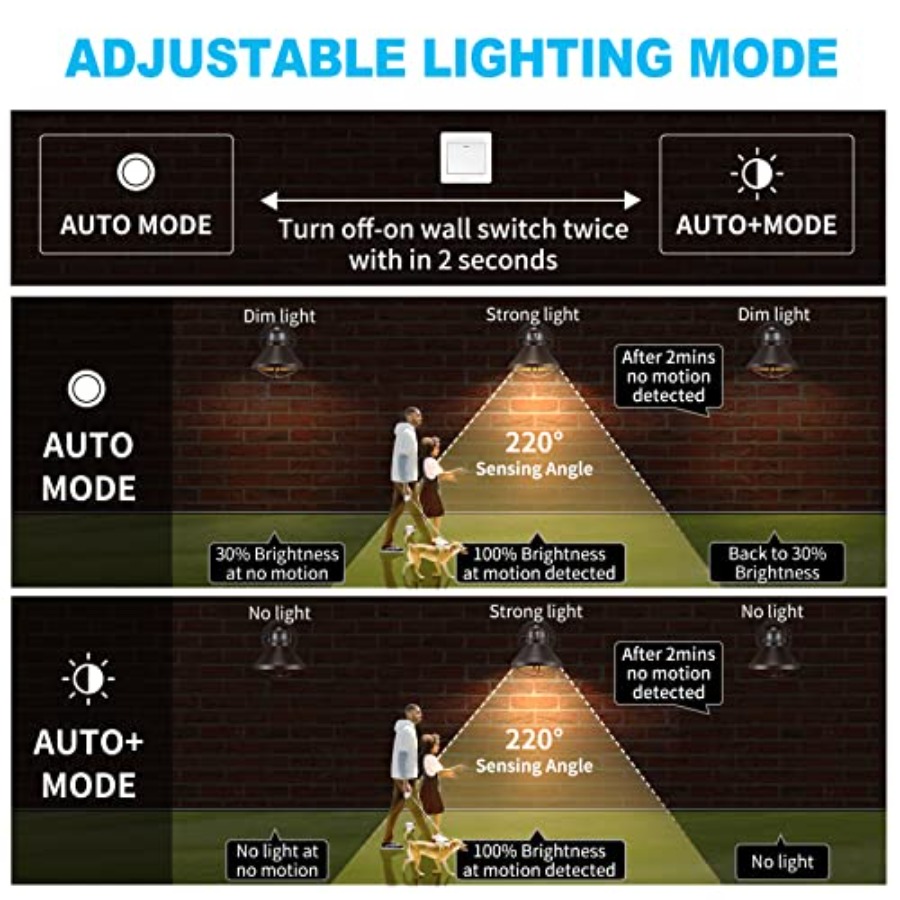2 Pack Motion Sensor Outdoor L - Wall Lighting Outdoor recensione e prezzo