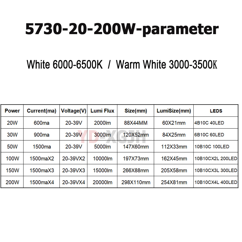 SMD5730 LED chip PCB Light Sou - Zumtobel Outdoor Lighting recensione e prezzo