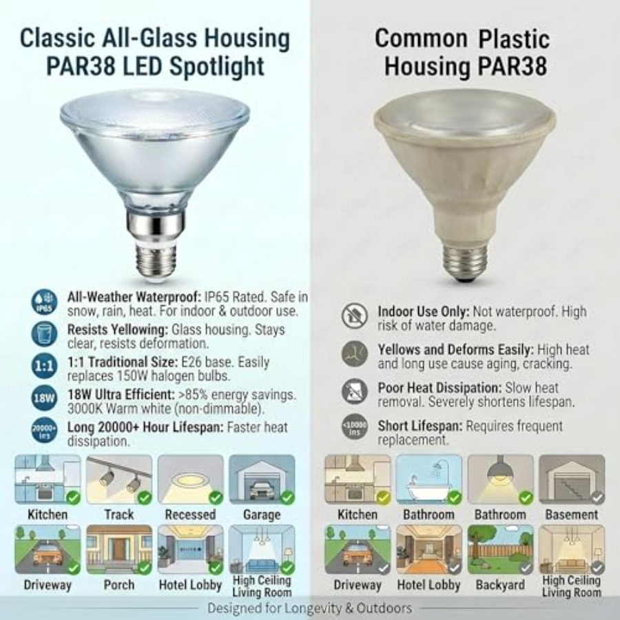 Glass Reflector PAR38 LED Bulb - Outdoor Lighting Bulbs recensione e prezzo