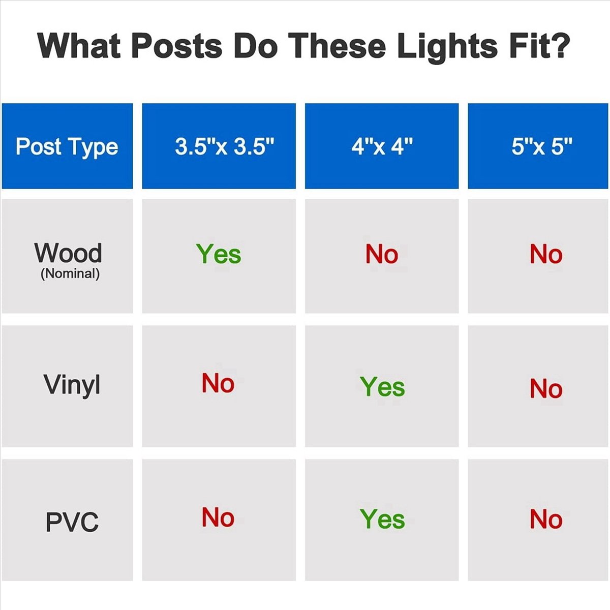 Top 8X Solar Post Cap Lights 2 - Post Cap Light recensione e prezzo