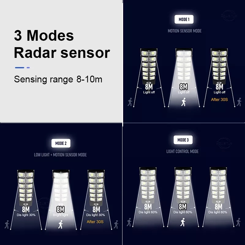 12000LM Solar Street Lights Ou - Outdoor Lighting Front Yard recensione e prezzo