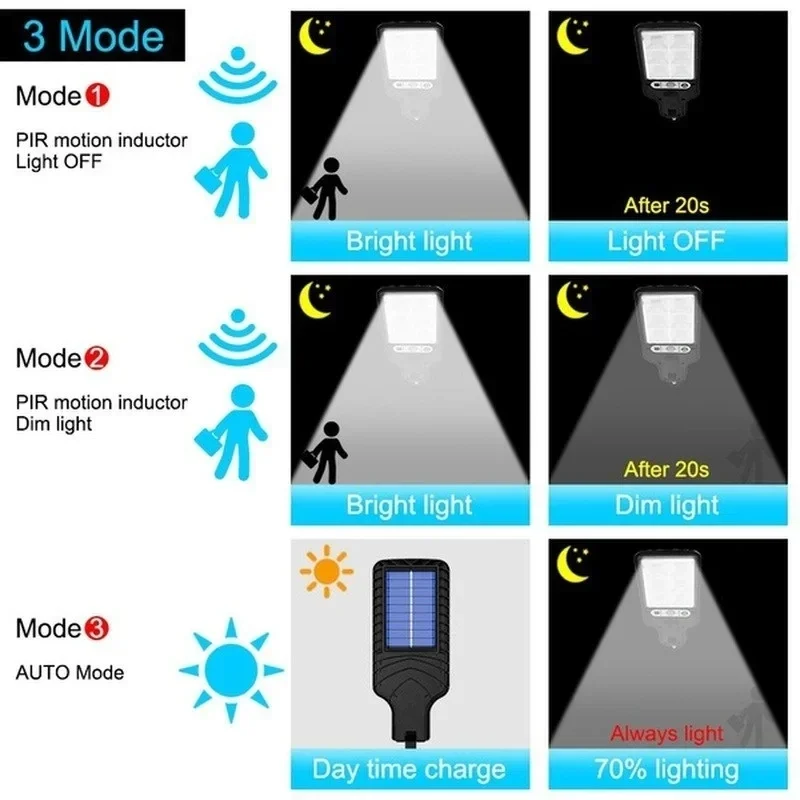 Powerful LED Solar Outdoor Cou - Wall Lighting Outdoor recensione e prezzo