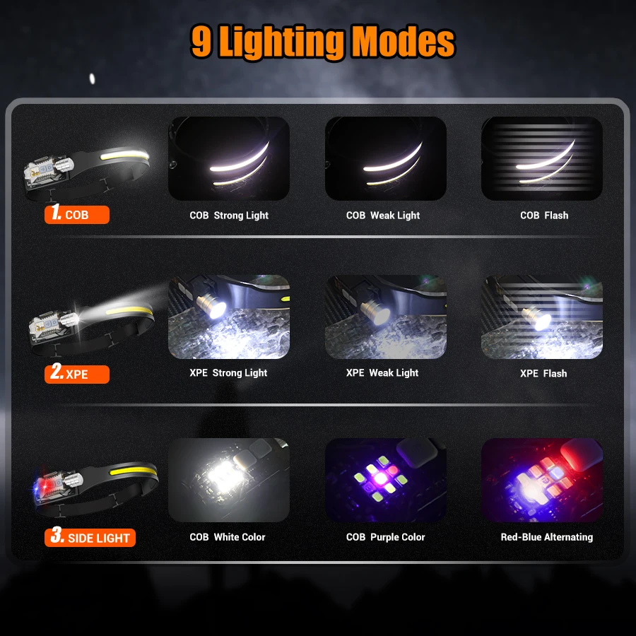 Powerful LED Headlamp Portable - Outdoor Lighting Bulbs recensione e prezzo