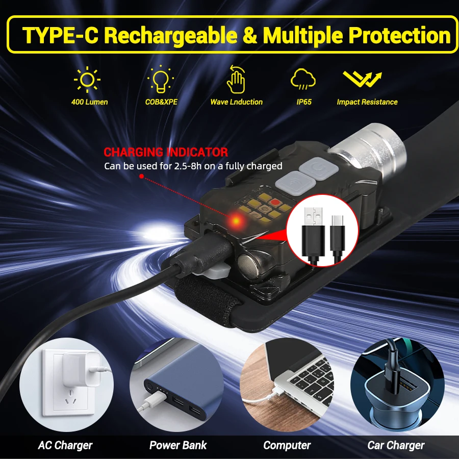 Powerful LED Headlamp Portable - Outdoor Lighting Bulbs recensione e prezzo